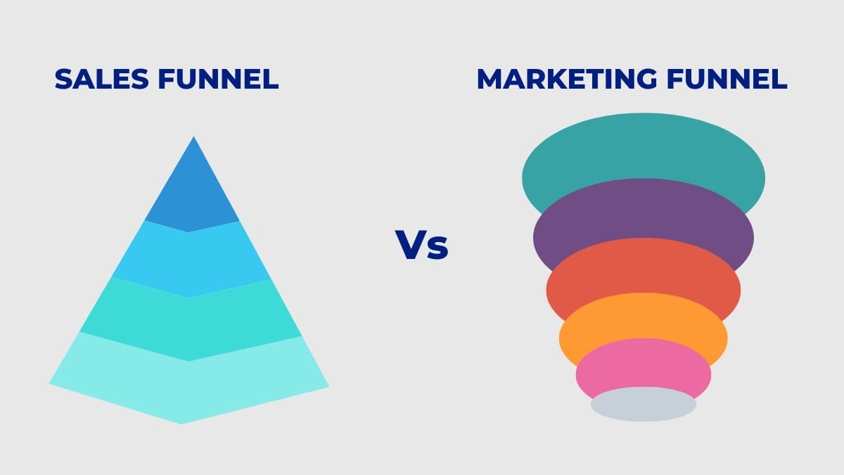 Sales Funnels vs. Marketing Funnels: What's the Difference?