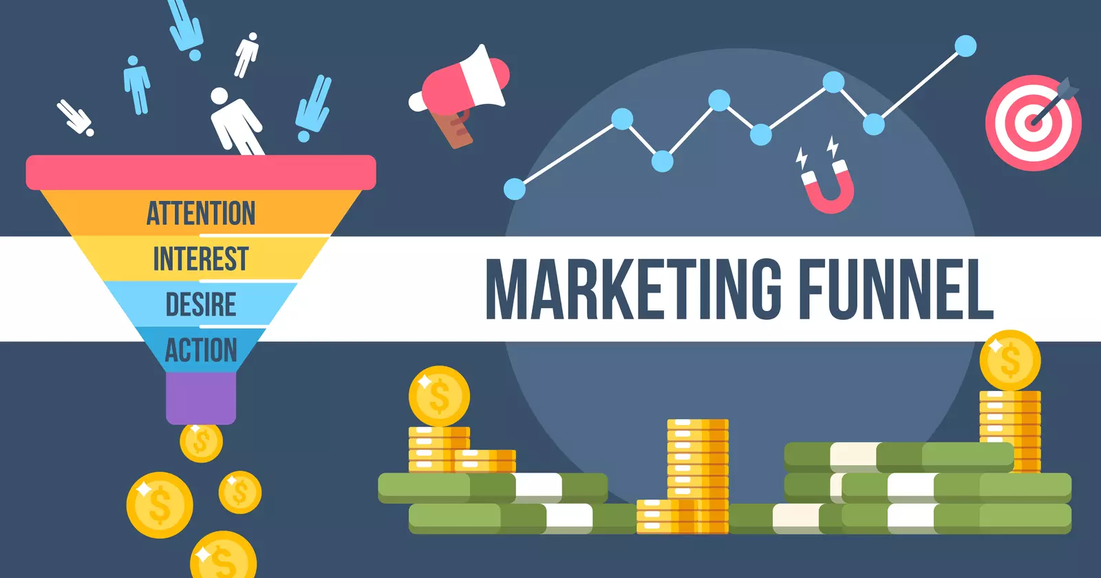 marketing funnels