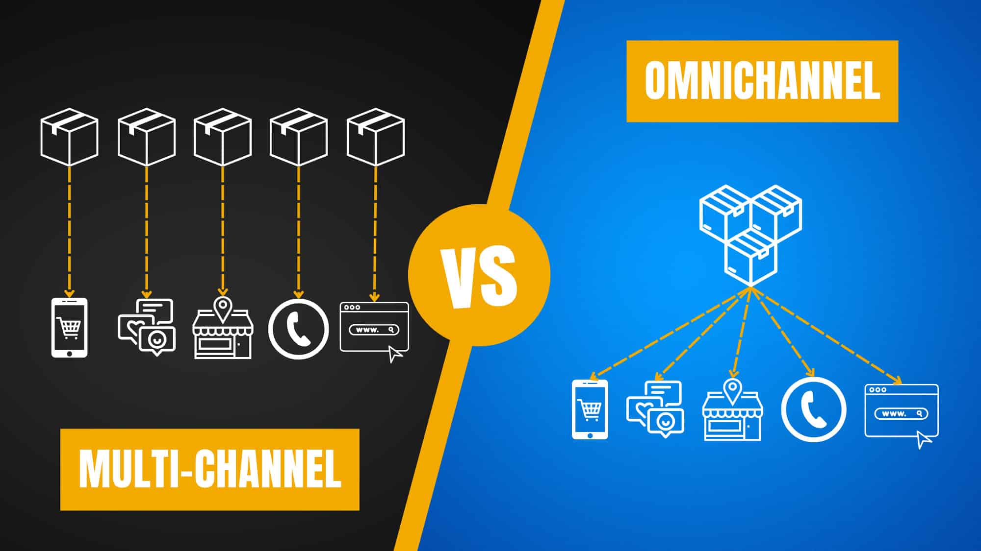 omnichannel vs multichannel