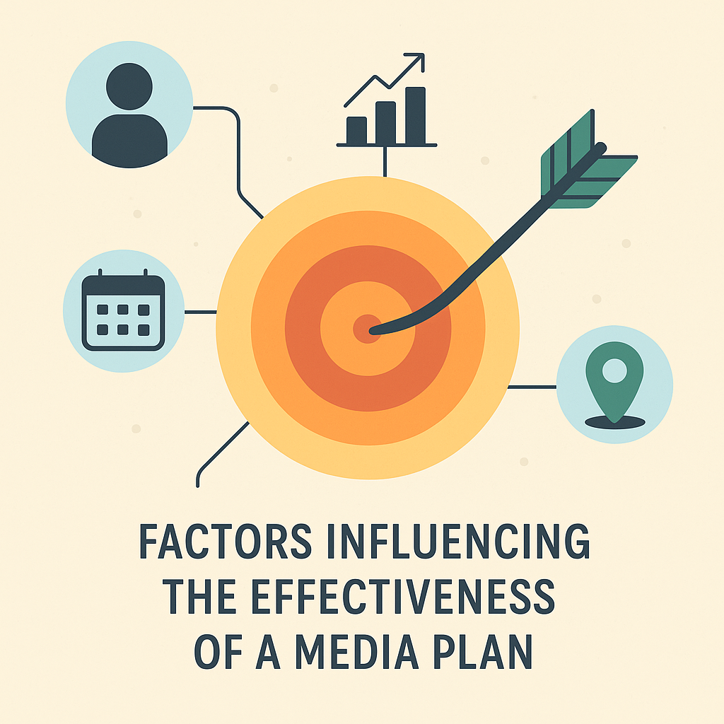 Effectiveness of a media plan, Media plan performance dashboard with key metrics, Marketing team analyzing media plan effectiveness, Chart showing media plan ROI and audience reach, Successful media strategy execution for a brand campaign, Target audience engagement analysis from media plan