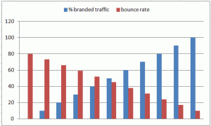 Traffic_channel