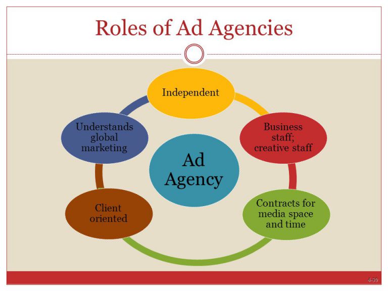 role of ad agency, advertising agency functions, MyHoardings ad agency, brand marketing support, ad campaign management